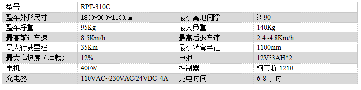 电动莎车尘推车RPT-310C